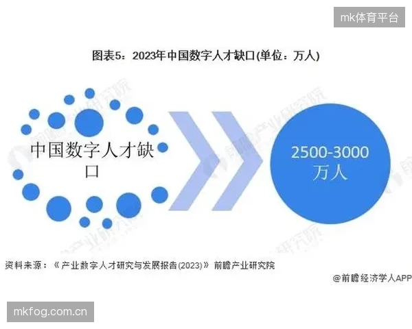 教育部提出不高于5-1的小学体育教师班师比，巨大的师资缺口正倒逼数字化教学工具加速进入校园