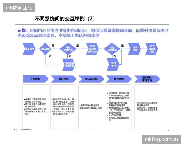 流程优化阶段 运营平台重构多场景制播资源调度逻辑